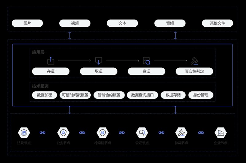 区块链应用落地：为传统行业带来的全新活力