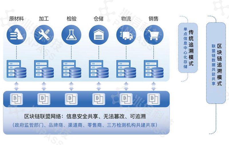 区块链技术开发：行业新引擎