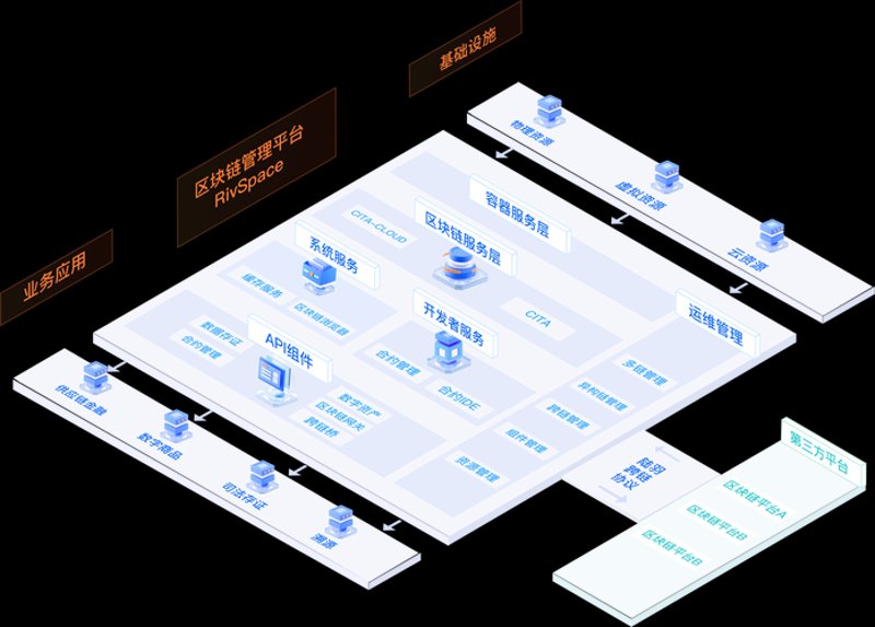 区块链技术在上海科技领域的应用热潮