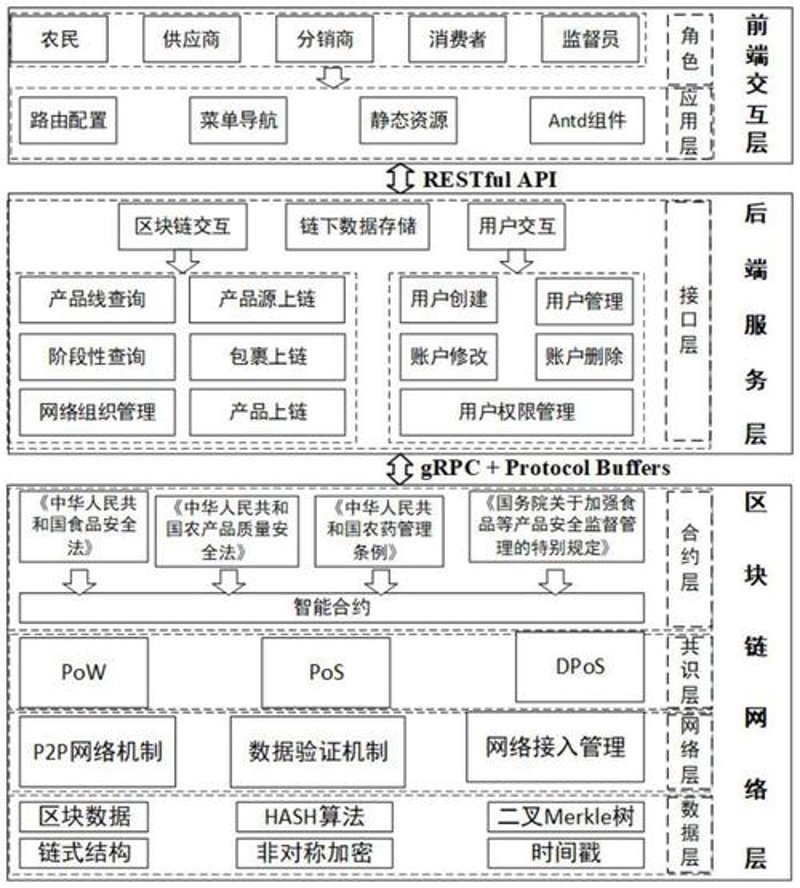 探索区块链技术开发在数字经济时代的应用