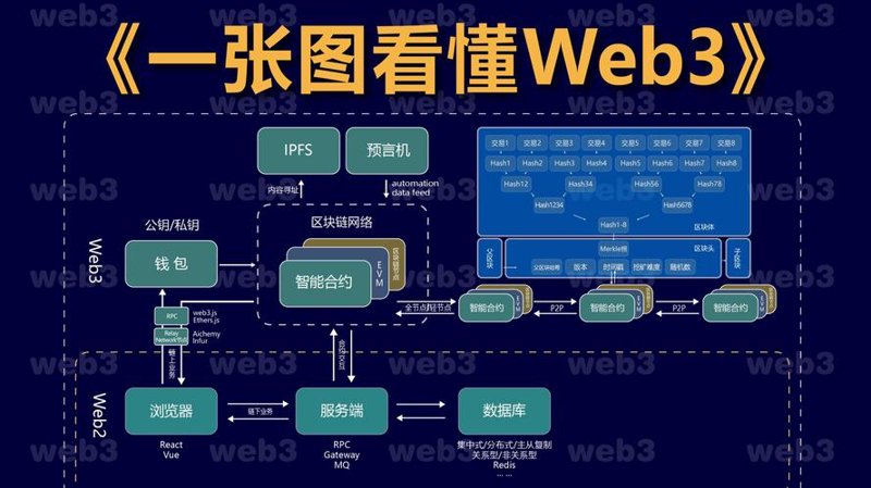 Web3解决方案