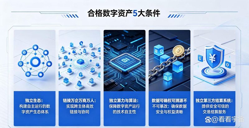 数字资产安全
